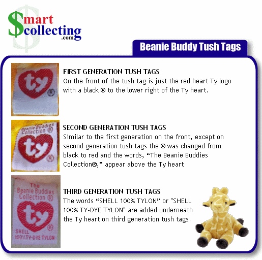 Ty Beanie Buddy Tush Tag Generations
